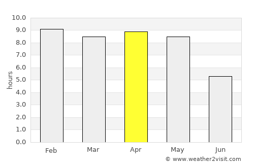 Polasara average rain in April