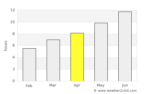 Polatlı average rain in April