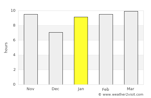 Polel Diaoubé average rain in January