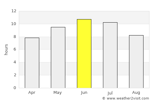 Polevskoy average rain in June