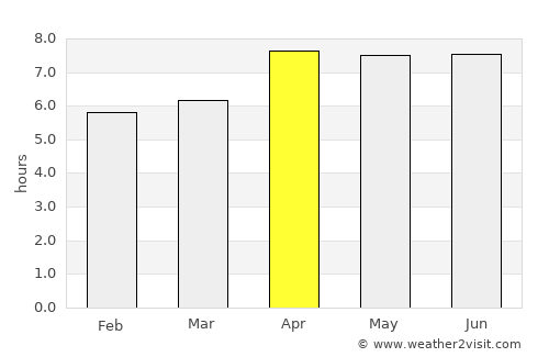 Polewali average rain in April