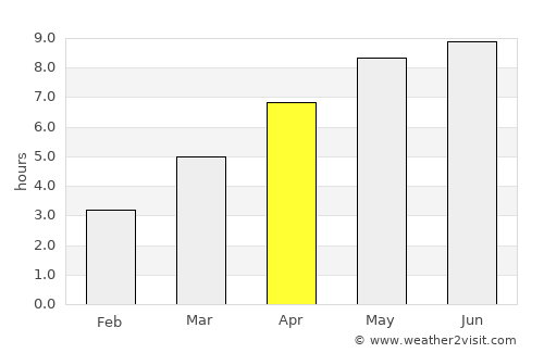 Polgár average rain in April