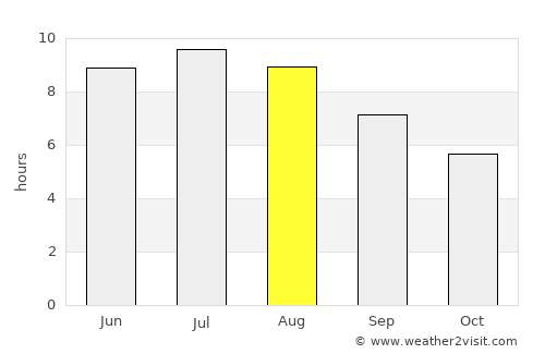 Polgár average rain in August