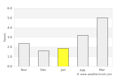 Polgár average rain in January