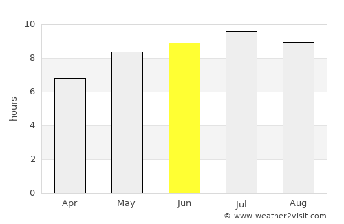 Polgár average rain in June