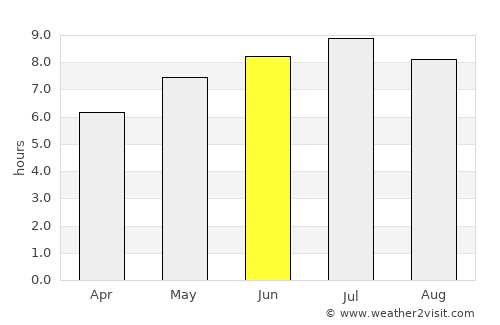 Polgárdi average rain in June