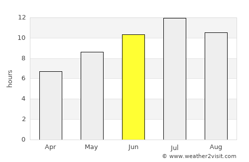 Poliçan average rain in June