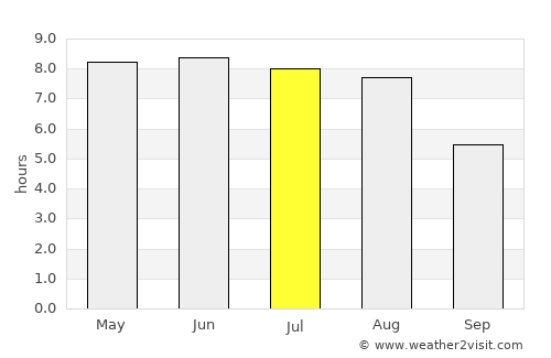 Police average rain in July