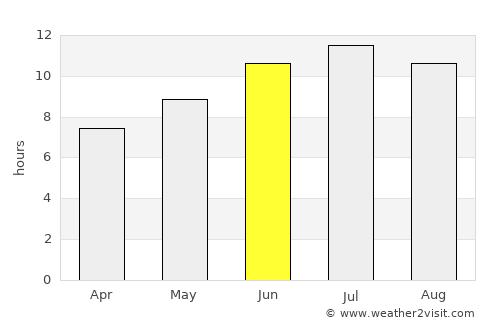 Políchni average rain in June