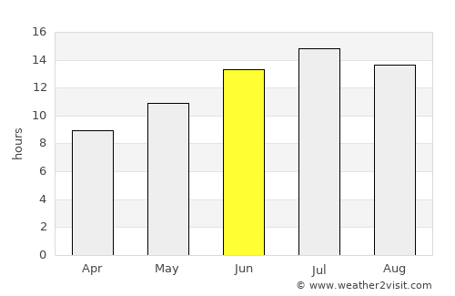 Polichnítos average rain in June