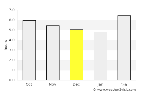Polillo average rain in December