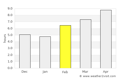 Polillo average rain in February