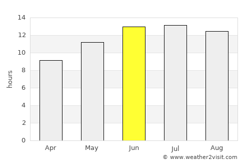 Polis average rain in June