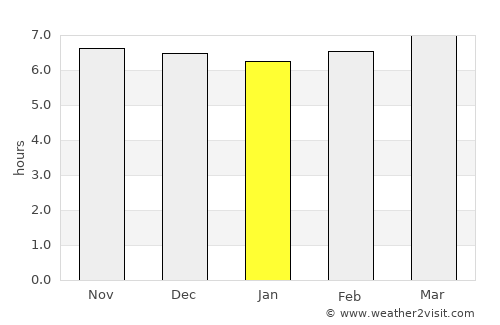 Polloc average rain in January