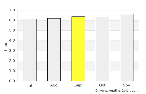 Polloc average rain in September