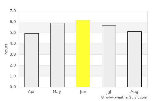 Polmont average rain in June