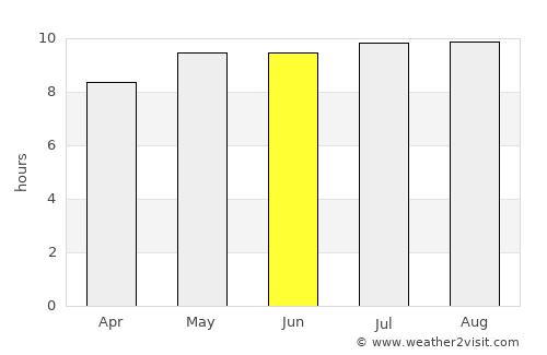 Polokwane average rain in June