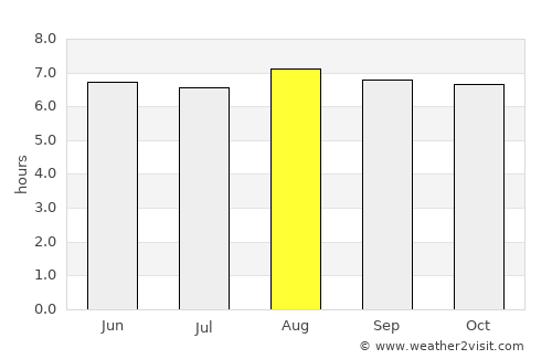 Polonnaruwa average rain in August