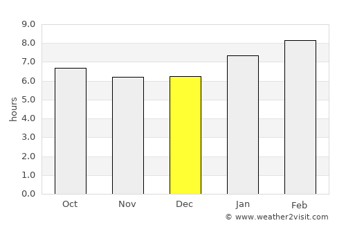 Polonnaruwa average rain in December