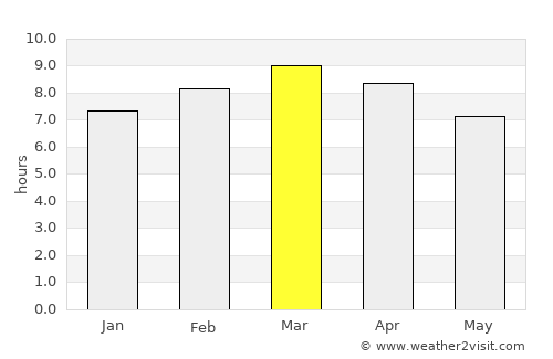 Polonnaruwa average rain in March