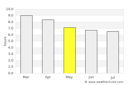 Polonnaruwa average rain in May