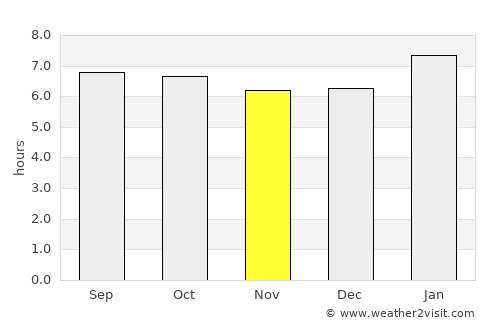 Polonnaruwa average rain in November