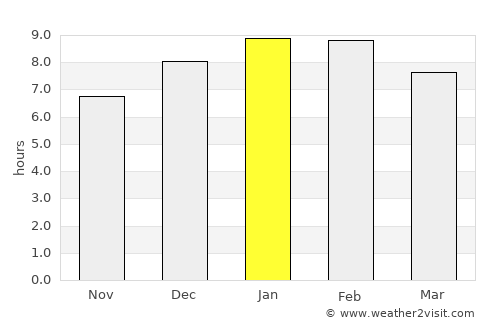 Polonuevo average rain in January