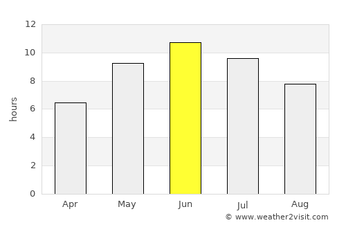 Põltsamaa average rain in June