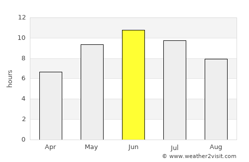 Põlva average rain in June