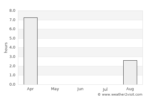 Polyarnyy average rain in June
