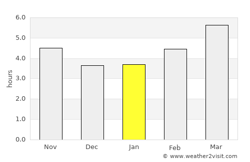 Polýkastro average rain in January
