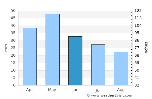 Polýkastro average rain in June