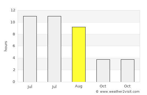 Polysayevo average rain in August