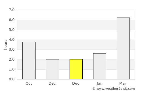 Polysayevo average rain in December