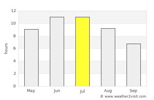 Polysayevo average rain in July