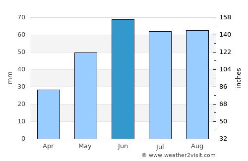 Polysayevo average rain in June
