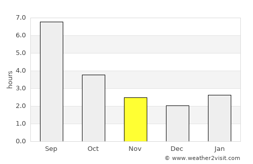 Polysayevo average rain in November
