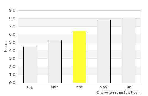 Polzela average rain in April