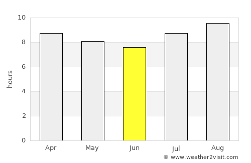 Pomán average rain in June
