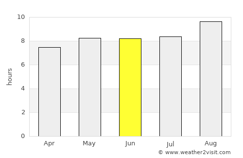 Pombal average rain in June