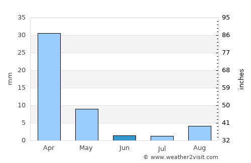 Pomona average rain in June
