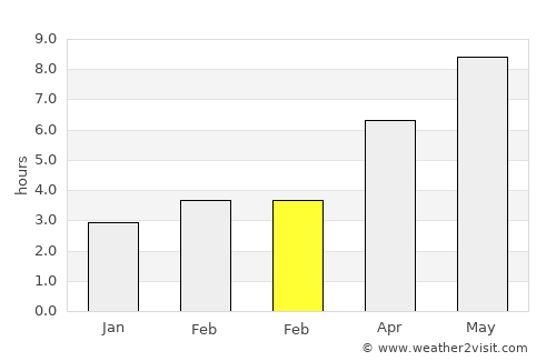 Pomorie average rain in February