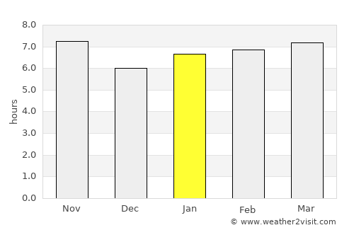 Pompéia average rain in January
