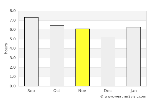 Pompéu average rain in November