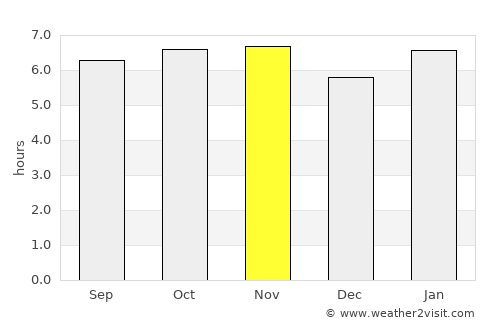Pomuch average rain in November