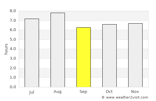 Pomuch average rain in September