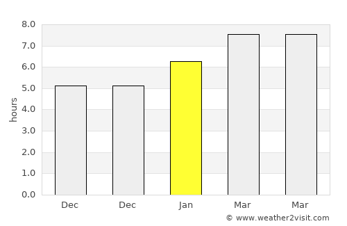 Ponca average rain in January