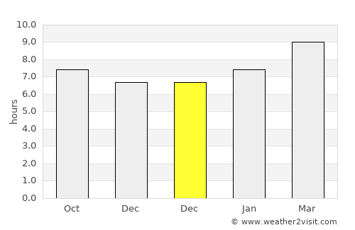Poncitlán average rain in December