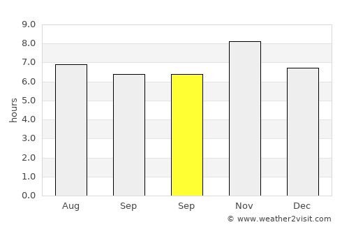 Poncitlán average rain in September