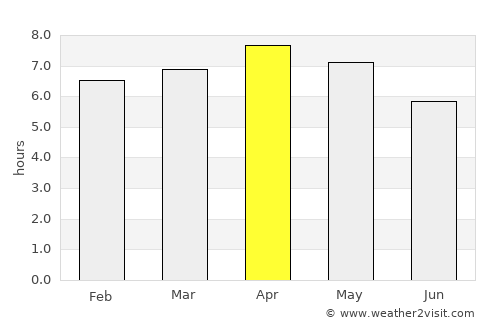 Pondaguitan average rain in April